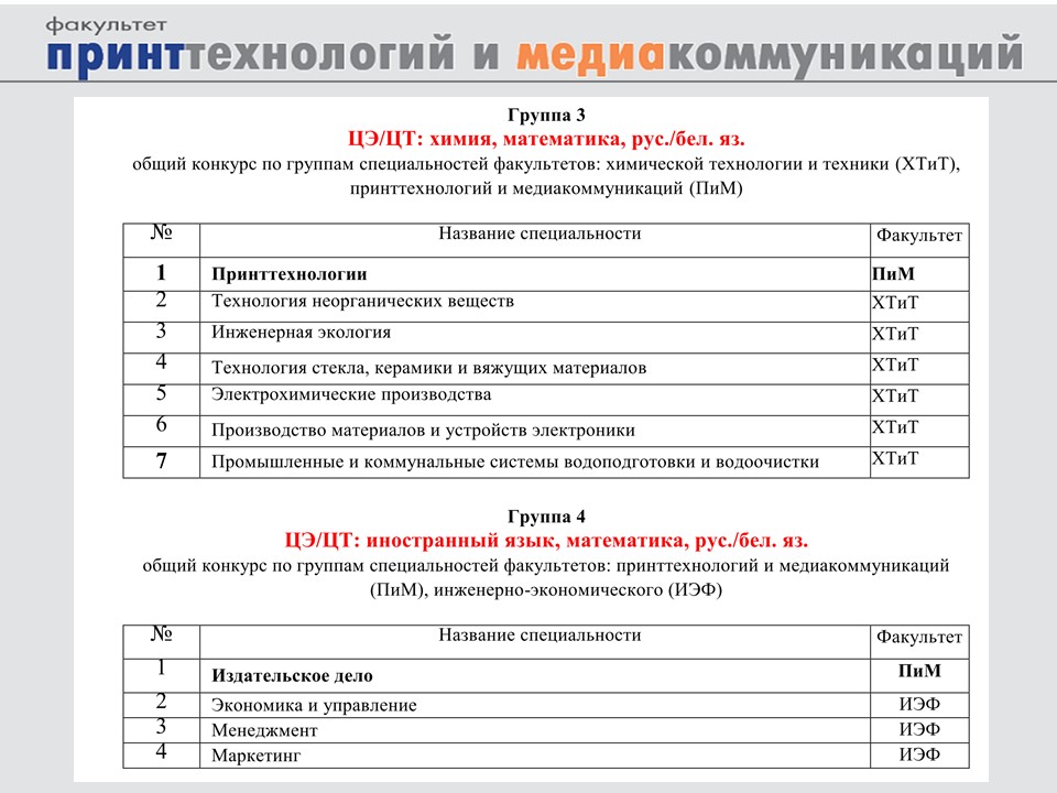 Медиакоммуникации проходной балл